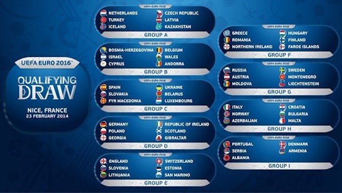 Draw for 2016 Euro Championships made in Nice