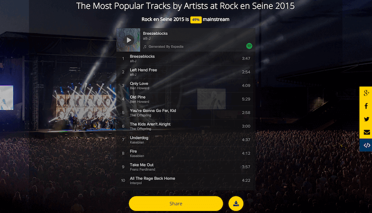 Rock en Seine 2015 playlist