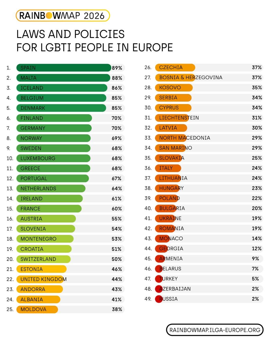 European country scores on Rainbow Map 2026