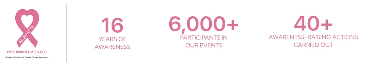 Pink Ribbon Monaco Stats since 2011